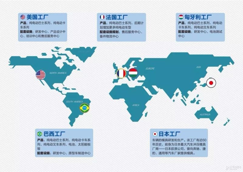 比亚迪2021销量大涨 技术驱动型企业的胜利