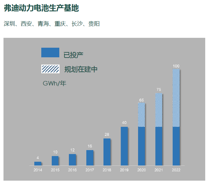 比亚迪刀片电池湖南宁乡工厂预计年底试生产