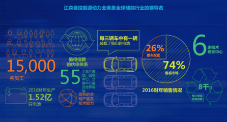 江森自控能源动力 汽车新时代科技后盾_凤凰网汽车_凤凰网