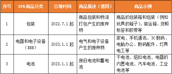 除了禁售,还有罚款!德国EPR注册倒计时!